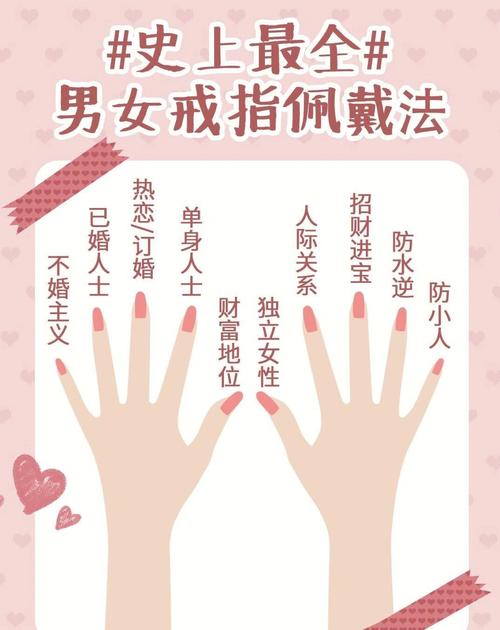 求婚戒指戴哪个手指