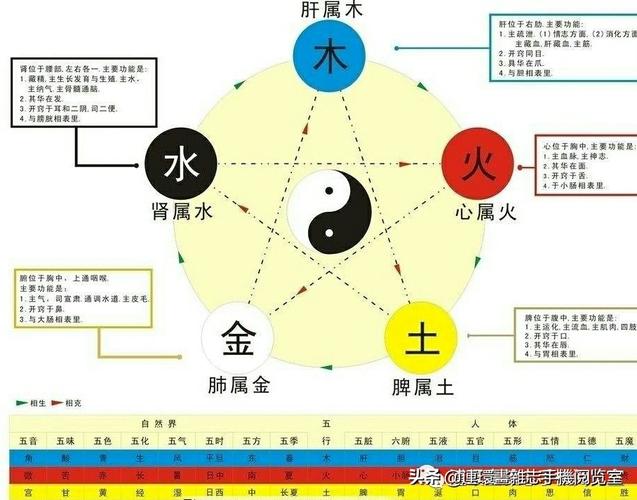 五行属性查询 壁上土命和什么命最配
