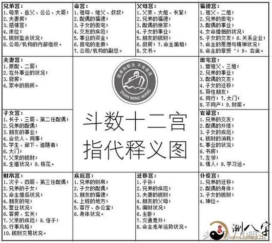 紫微斗数算命根据先天命盘推断的步骤