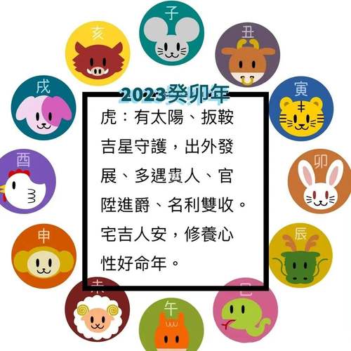 2023必富的生肖 哪些属相财运大翻身