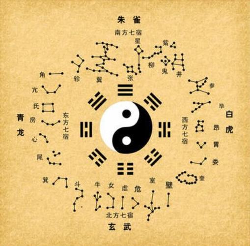 《易经》告诉你:人的好运从哪里来?