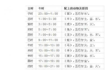 属猪出生的四个最佳时辰