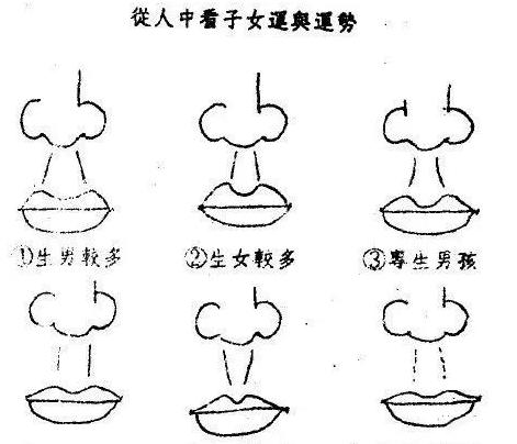 男人人中与生殖的面相解析