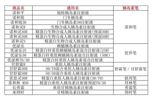 胰岛素的名字有哪些