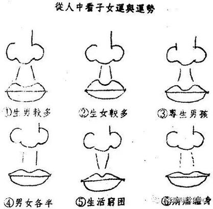 人中短命相分析