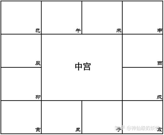 紫微案例解析-非常漂亮的身宫是什么样的