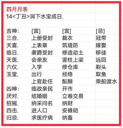 2019年农历四月初一出生男孩好命吗,今天出生性格如何?
