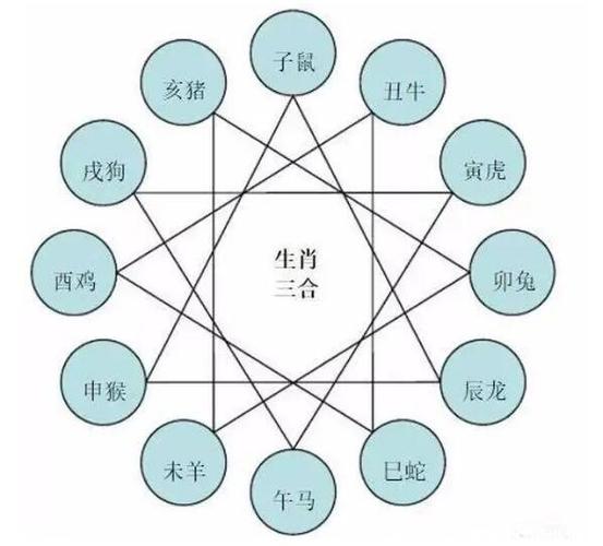 属鸡人的适婚年份