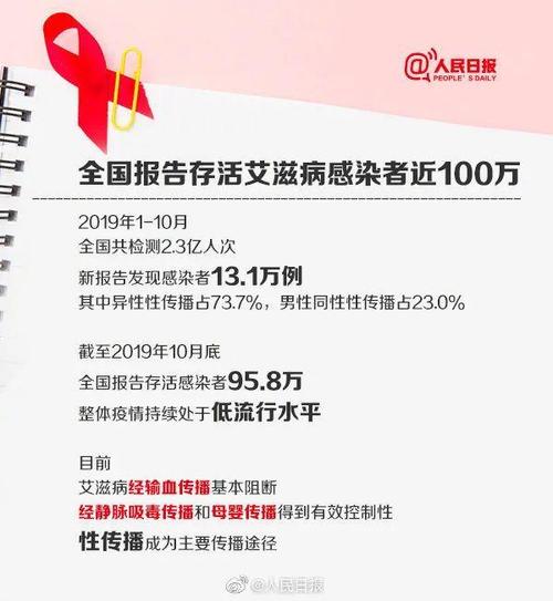 什么八字会得艾滋病