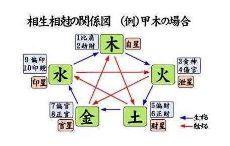 从强格具备的八字特征有哪些
