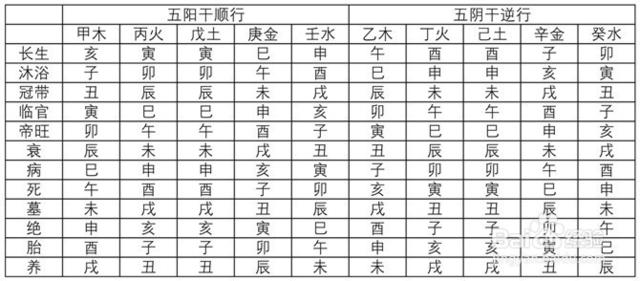 日柱婚姻详细解说;看你的婚姻状况