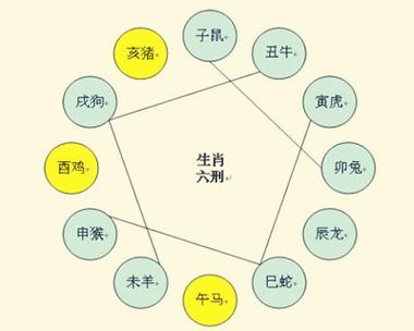 什么是属相相克_生肖牛和什么属相相克?