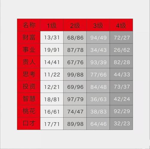 手机尾号000风水上讲好吗