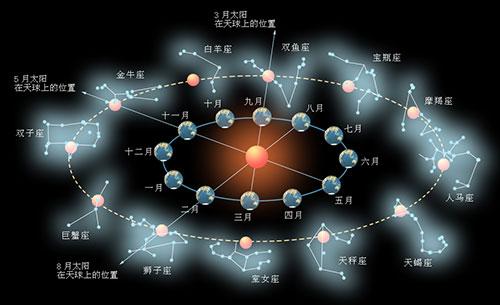 银河系在那个星座