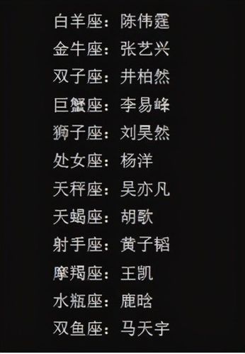 堪称宠妻狂魔的好男人星座TOP3