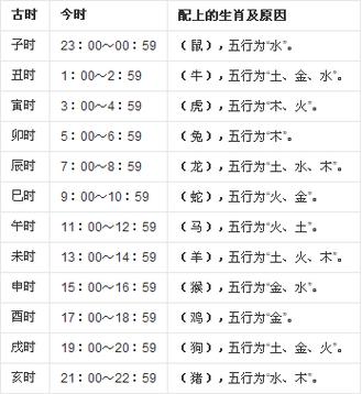 午时是几点到几点