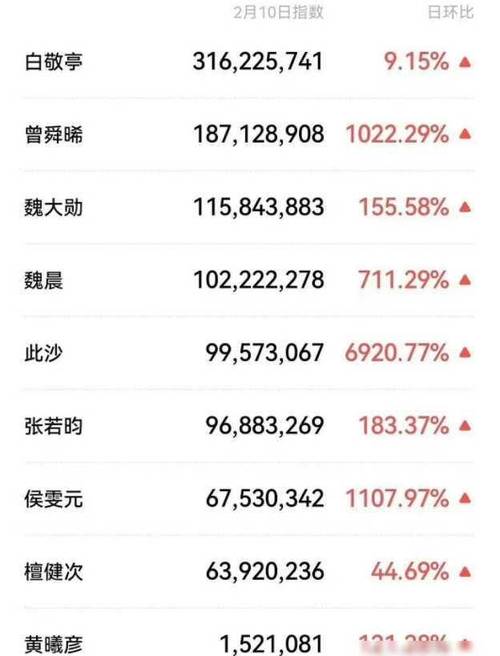不吐槽会死星人,属虎春晚吐槽能力指数