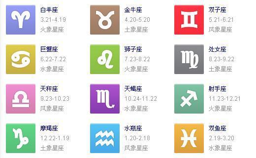 阴历六月二十二是什么星座