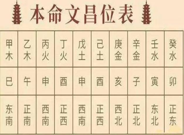 六乙鼠贵格什么意思