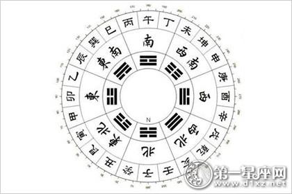 风水入门知识:福元法详解