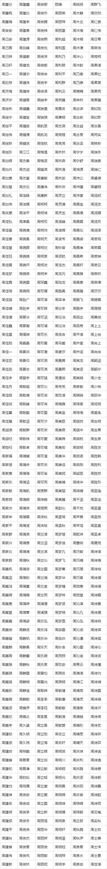 姓那的女孩名字贵气有寓意