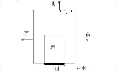 水命人的床头不能朝这个方向的