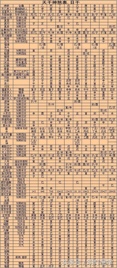 八字命理 如何看出孩子将来是否成才
