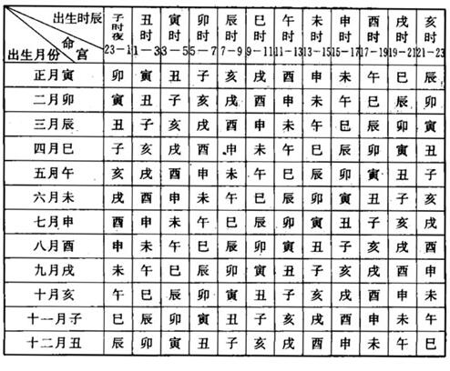 生辰八字查询 8月26日出生的人好不好