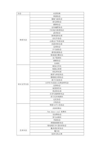 好听的社团名字大全