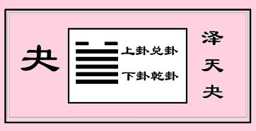 泽天夬卦是什么意思