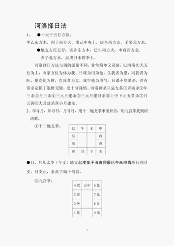 选个好日子,河图洛书择日法