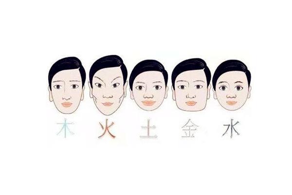 面相看你五行属性