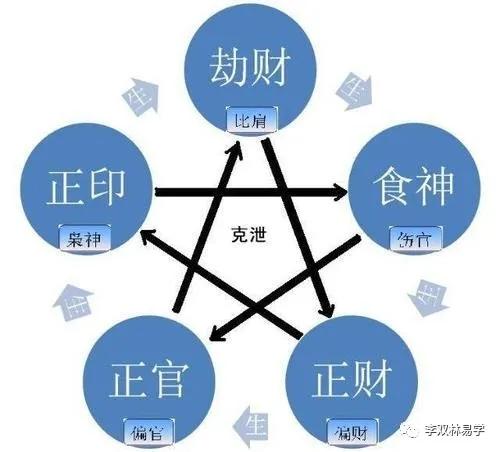 命理看你该如何发展事业