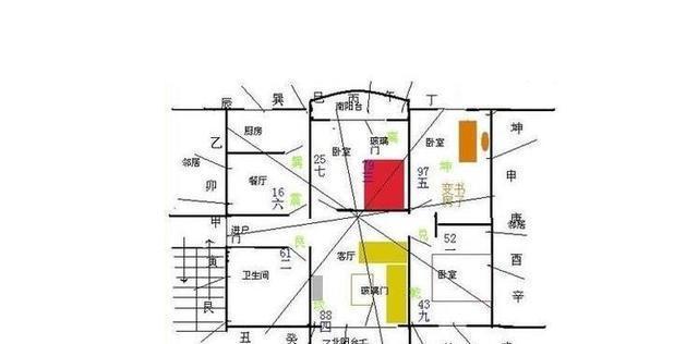风水住宅的环境宜忌