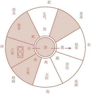 坐在东南方位的风水好吗