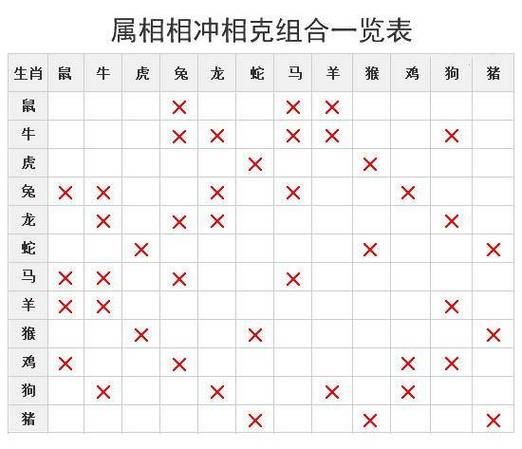 父子生肖相冲是怎么一回事呢?