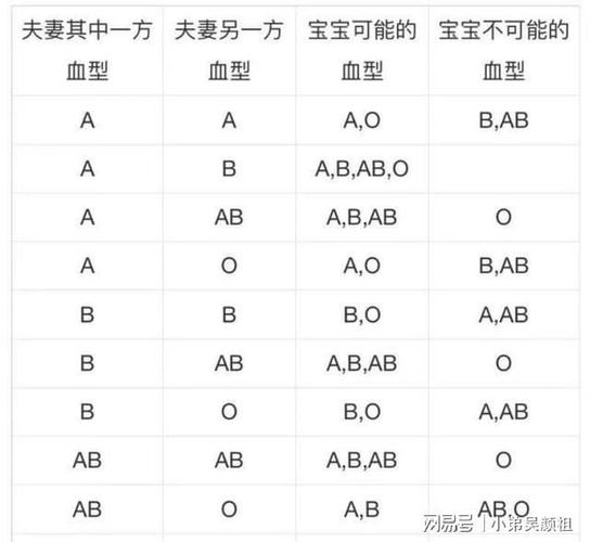 揭秘各血型情侣的恋爱秘籍之B型配B型