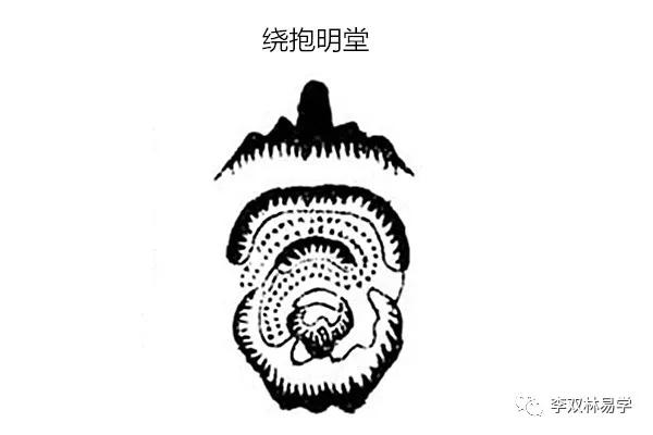 风水中的九种凶格明堂