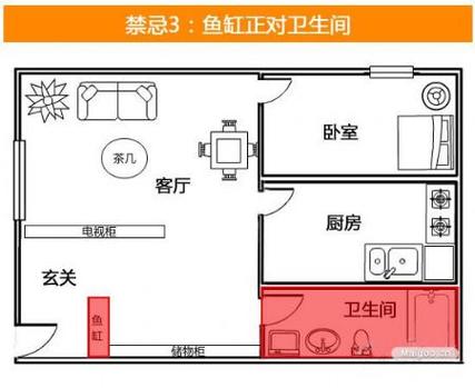 【风水百科】如何善用鱼缸去布局家居风水