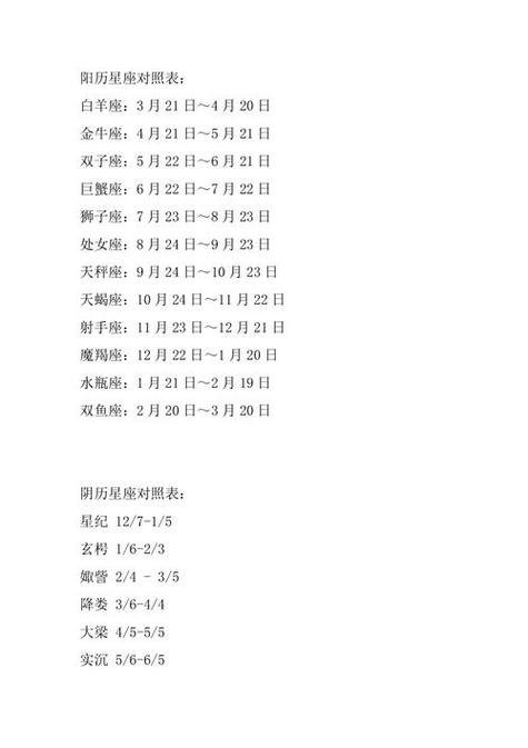 星座农历怎么换算成阳历