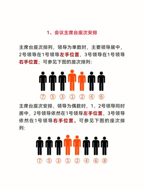 四人办公室座次的首选最佳座位在哪儿
