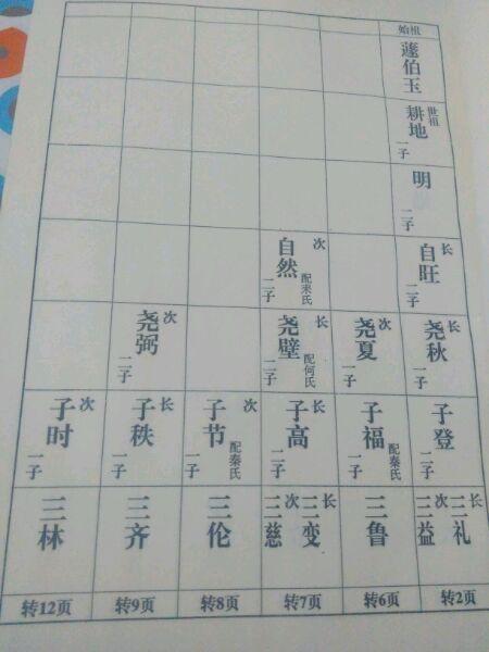 姓璩女孩有寓意的名字大全