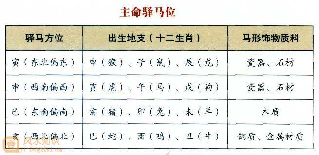 2020驿马位在哪 风水布置 放什么好