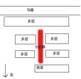 客厅阳台看见路一定是路冲吗