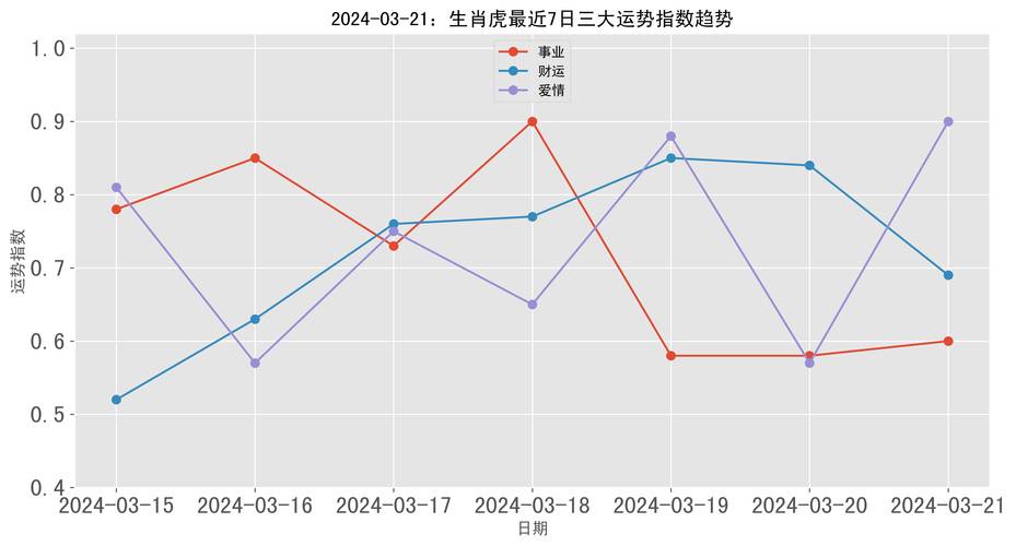 生肖虎2021年全年运程详解