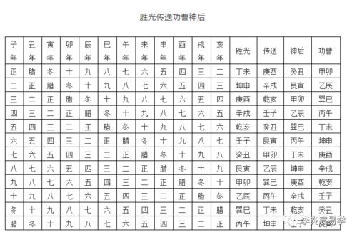 炉中火命人命带劫煞有什么特征