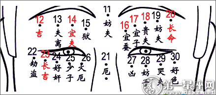 朱砂痣算命图解