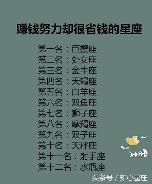 拼命赚钱却很省钱的星座