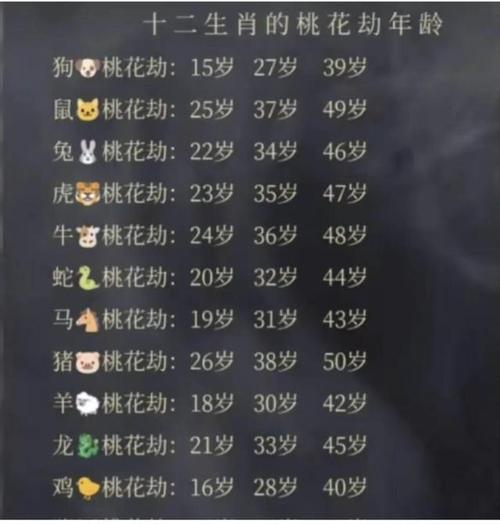 1986年的人是什么属相