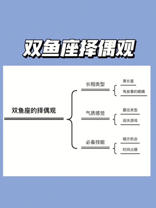 双鱼座女择偶标准